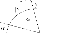 des_032