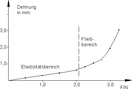 des_0130