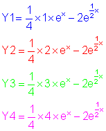 f_0099: Vier Graphen einer Parameterfunktion