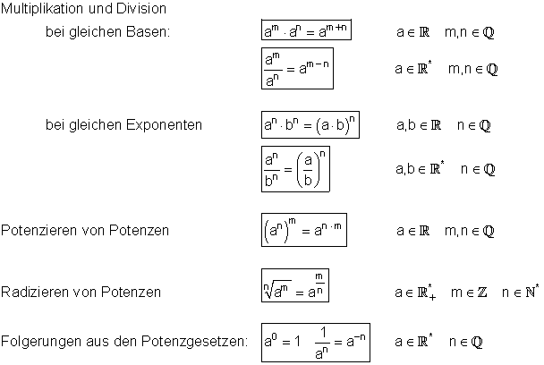 Die wichtigsten Potenzgesetze