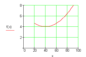 03_mc: Kraftstoffverbrauch eines Autos als Graph