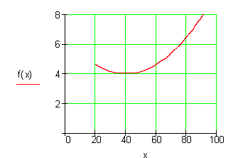 03_mc: Kraftstoffverbrauch eines Autos als Graph