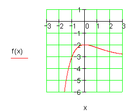 05b_mc: Funktionsgraph verläuft durch den 3. und 4. Quadranten
