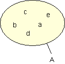 02a_des: Mengendiagramm mit Buchstaben