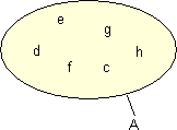 03a_des: Buchstaben als Elemente im Mengendiagramm