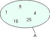 03b_des: Zahlen als Elemente im Mengendiagramm