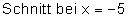 05b