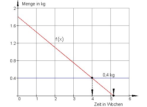 01d_des_l
