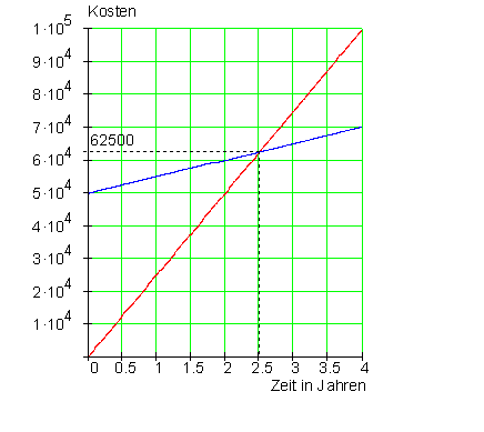 05b_des_l
