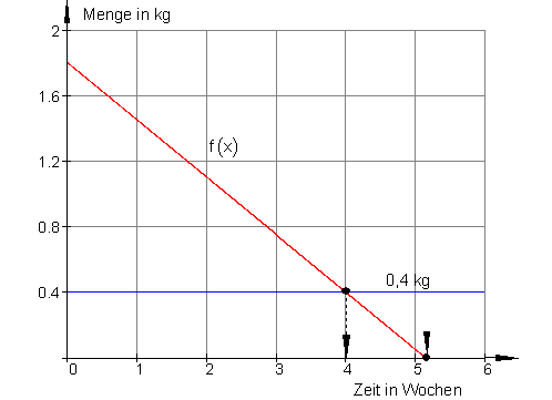 17d_des_l