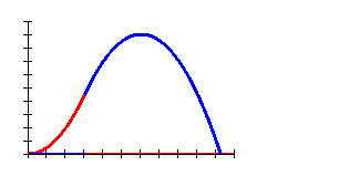 Graph-h(x)