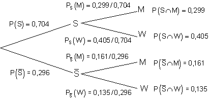 c_des_e_2