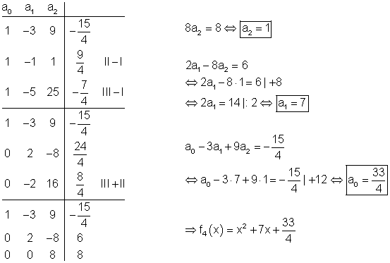 Lösungen Parabel durch 3 Punkte I • Mathe-Brinkmann
