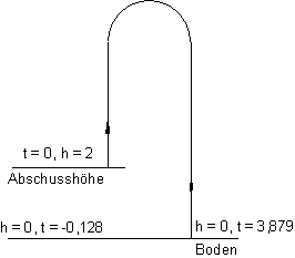 02a_des_l: Flugbahn eines abgeschossenen Pfeiles