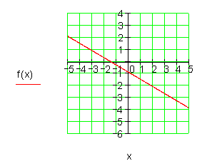 Graph-Aufgabe-2