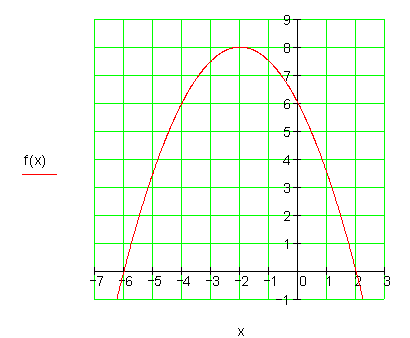 Graph-7d