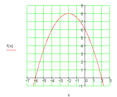 Graph-7d