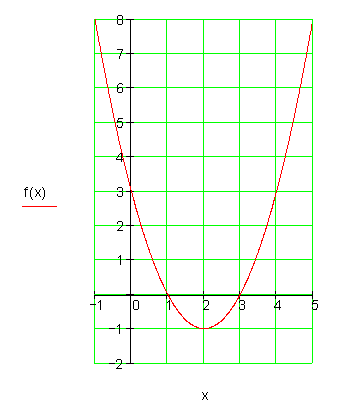 04b_mc_l: Verschobene Normalparabel