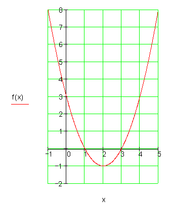 04b_mc_l: Verschobene Normalparabel