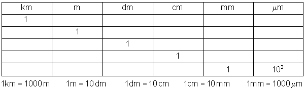 Umrechnen Zehnerpotenzen Langen Flachen Volumen Mathe Brinkmann