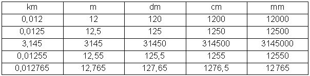 Tabelle meter umrechnen Umrechnungstabelle Maßeinheiten