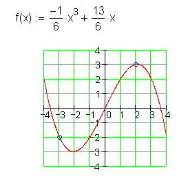 01_mc_l: Ganzrationale Funktion 3. Grades ist symmetrisch zum Ursprung, bzw, punktsymmetrish mit drei Nullstellen.