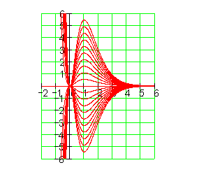 Graph-waagerechten-Tangenten