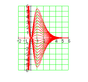 Graph-waagerechten-Tangenten