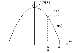 Graph-Scheitelpunkt