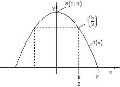 Graph-Scheitelpunkt