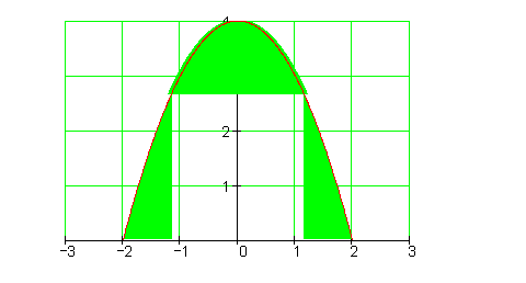 Graph-Flächenberechnung