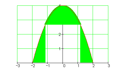 Graph-Flächenberechnung