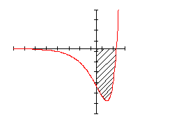Graph-Flächenberechnung