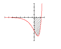Graph-Flächenberechnung