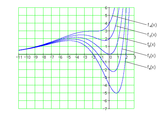 Graph-Nullstellen