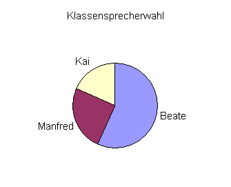 02_exc_e
