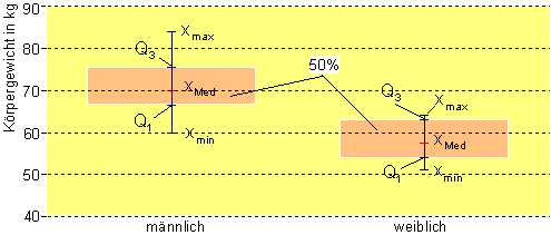 Aufgabe-Lösung-Boxplot