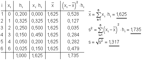 Lösungen-Streumaße-3