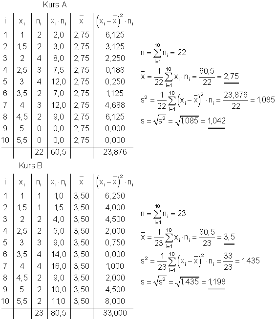 Lösungen-Streumaße-4a