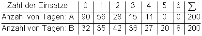 01-Aufgaben-Statistik