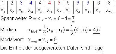 02b_Lösungen-Statistik