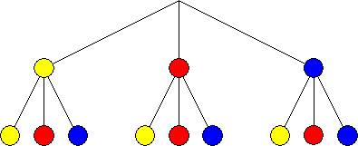 Zufallsexperiment-Lösungen-4-Baumdiagramm