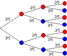 01_Lösung-Mehrstufige-Zufallsversuche-Baumdiagramm