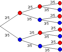 01_Lösung-Mehrstufige-Zufallsversuche-Baumdiagramm