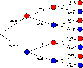 02_Lösung-Mehrstufige-Zufallsversuche-Baumdiagramm