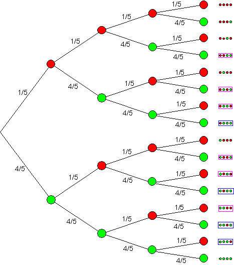 03_Lösung-Mehrstufige-Zufallsversuche-Baumdiagramm