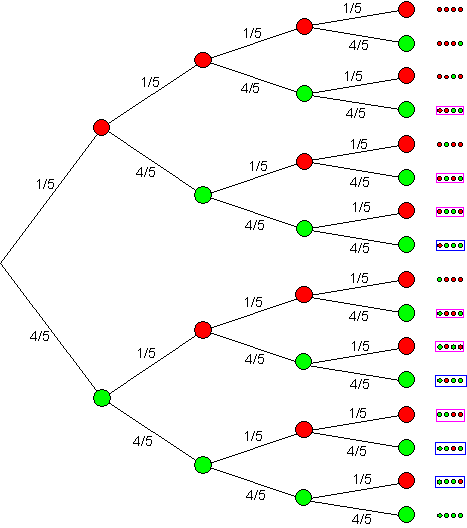 03_Lösung-Mehrstufige-Zufallsversuche-Baumdiagramm