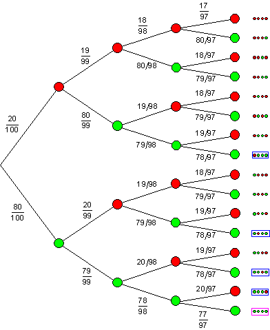 04_Lösung-Mehrstufige-Zufallsversuche-Baumdiagramm