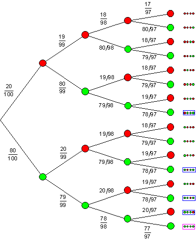 04_Lösung-Mehrstufige-Zufallsversuche-Baumdiagramm