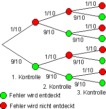 05_Lösung-Mehrstufige-Zufallsversuche-Baumdiagramm